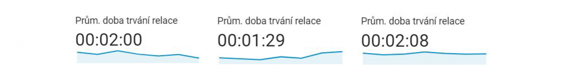 Statistika webů